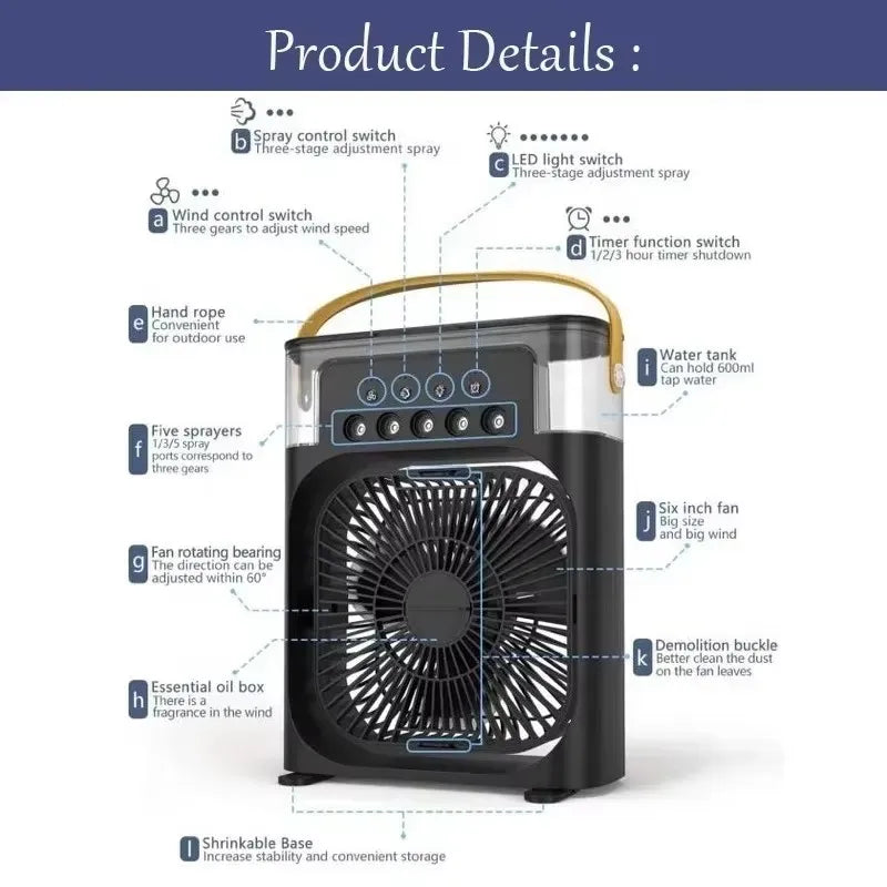 AirBreezer Turbo